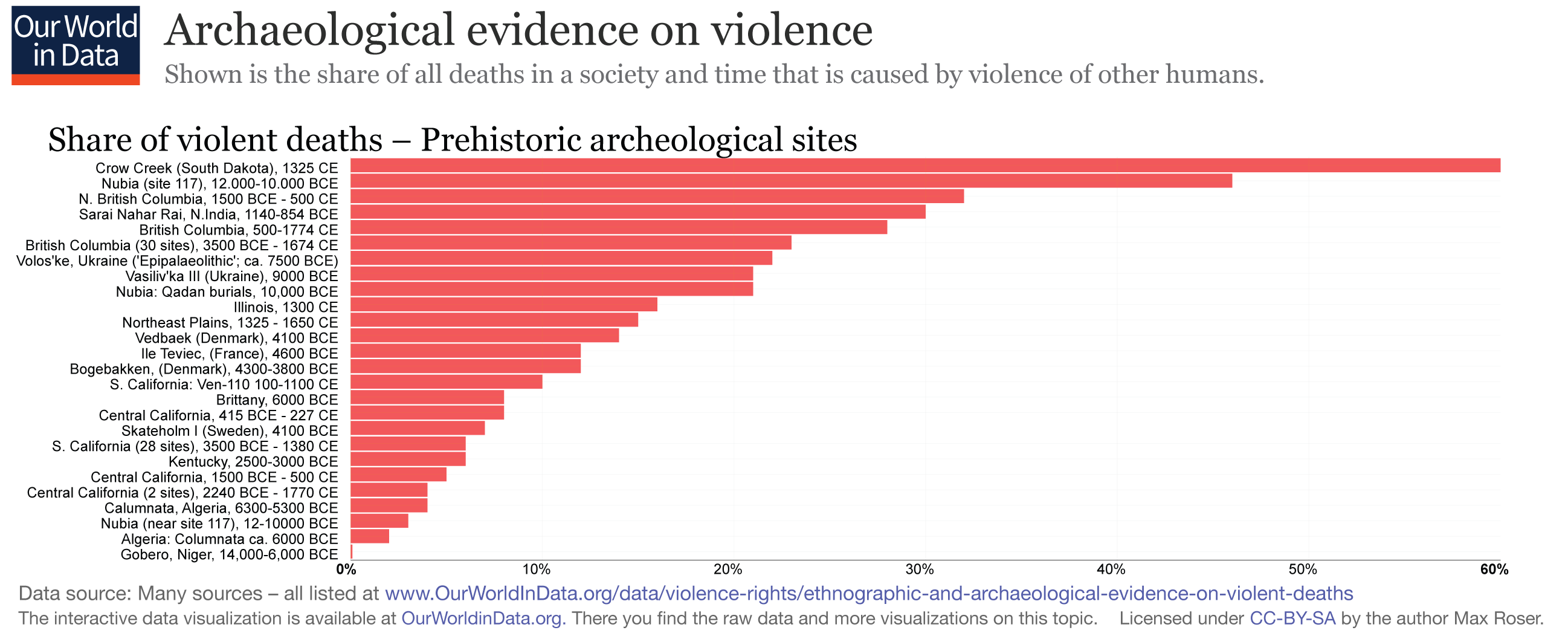 Level of violence. 9 layers of hell. Violence существительное. Level hell. Crime statistics by race.