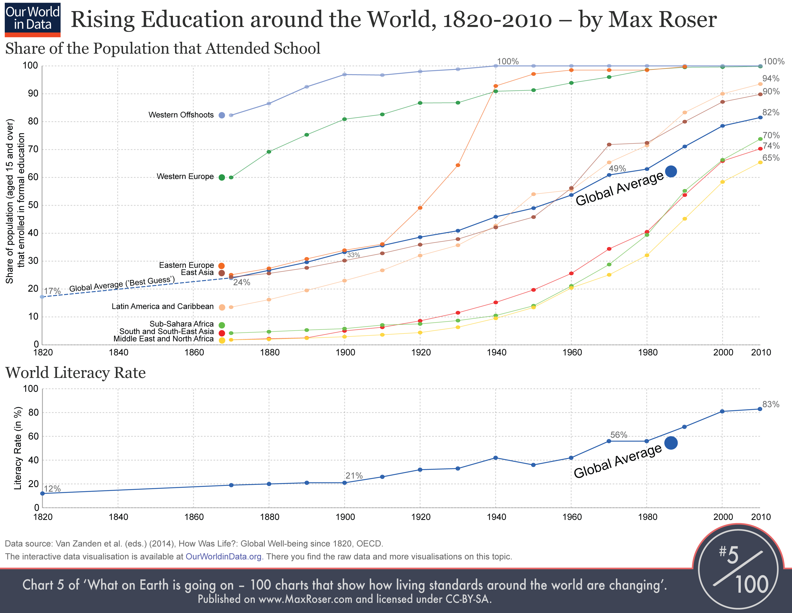 Rising-Education-Around-the-World-(School-and-Literacy)